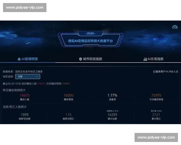 人工智能助力2026世界杯：控球率大数据预测谁能夺冠！