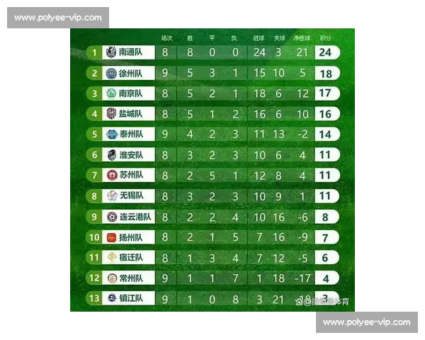 苏超联赛积分榜：一场关于荣耀与梦想的追逐！