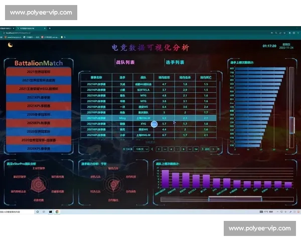 电竞数据可视化，让每一次精彩回放都具有研究价值