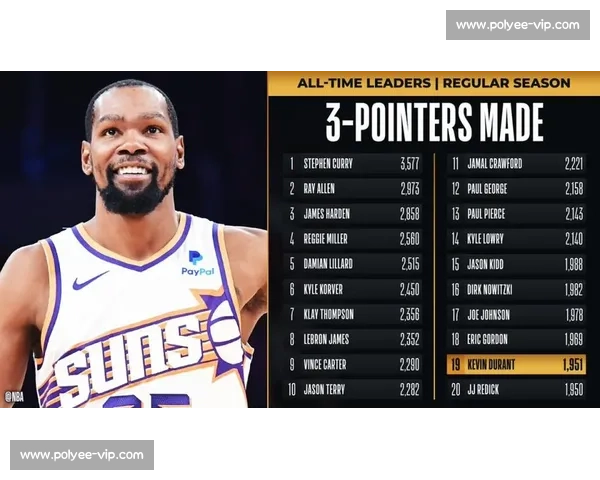 詹皇与杜兰特谁的合同更“值”薪资榜上的巨星对决！